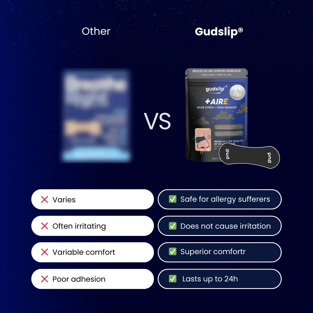 Gudslip® Tiras Nasales - Image 7